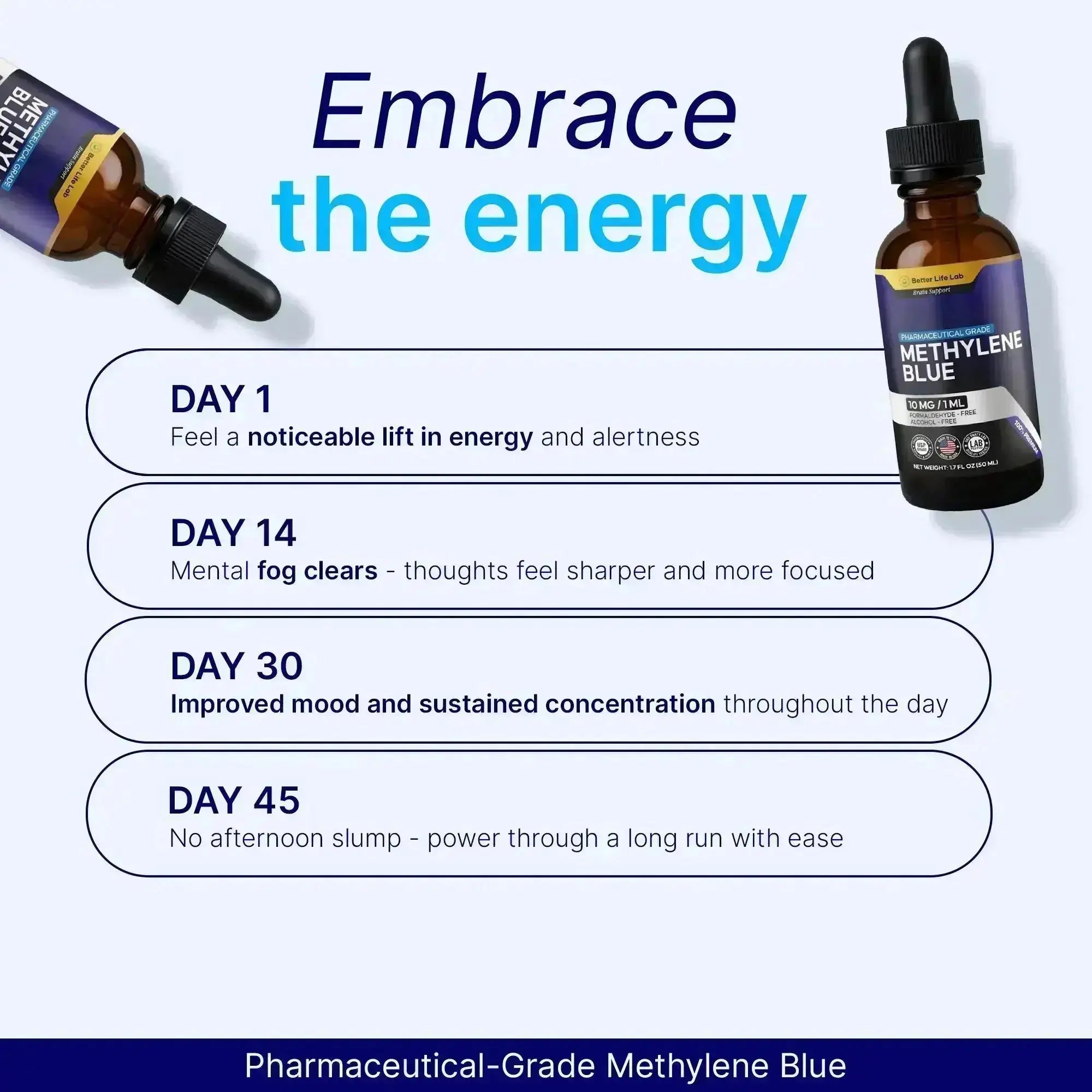 Better Life Lab methylene blue results timeline – energy boost Day 1, mental clarity Day 14, improved mood Day 30, sustained focus Day 45