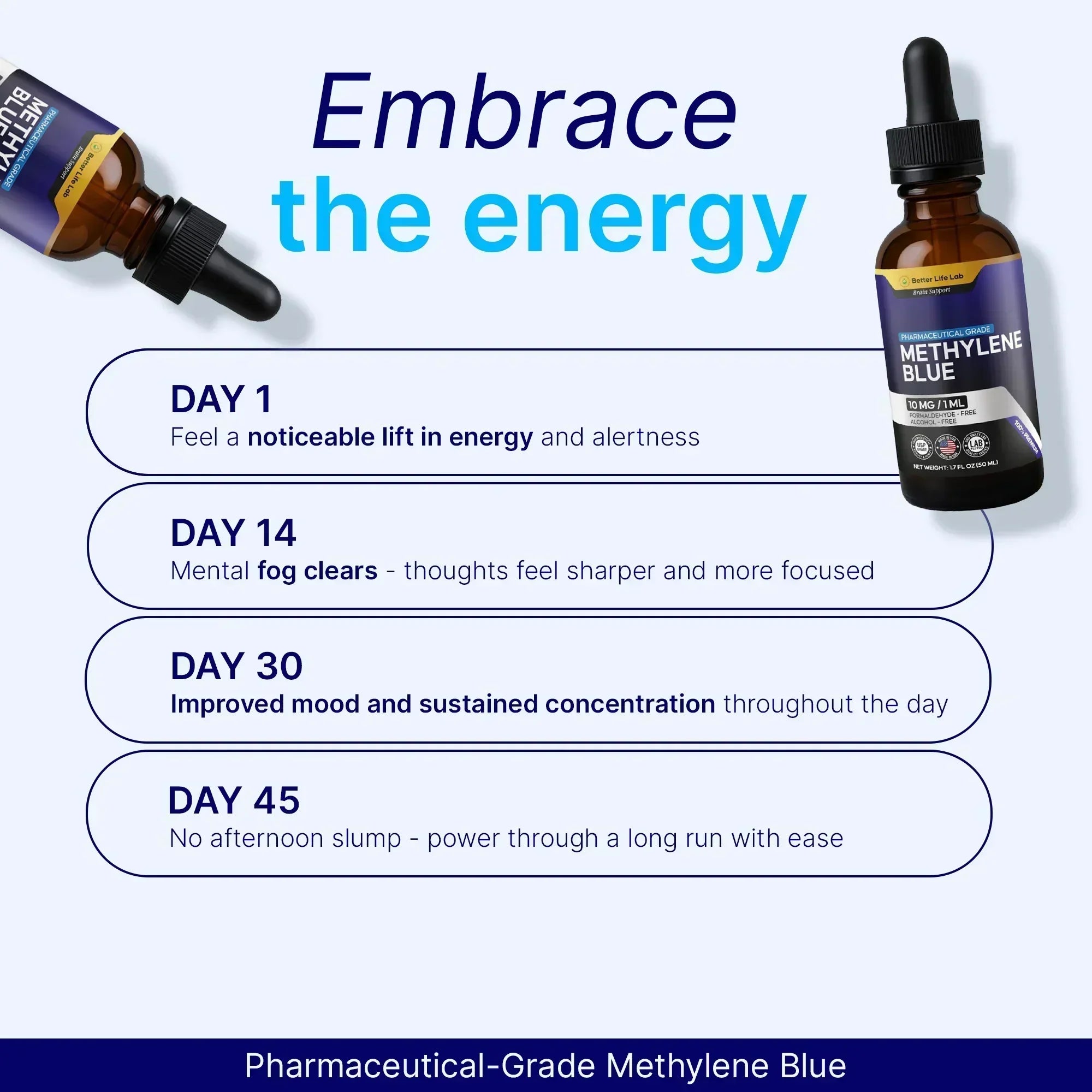 Pharma-Grade Methylene Blue Supplements – Enhance Focus, Memory & Cognitive Energy